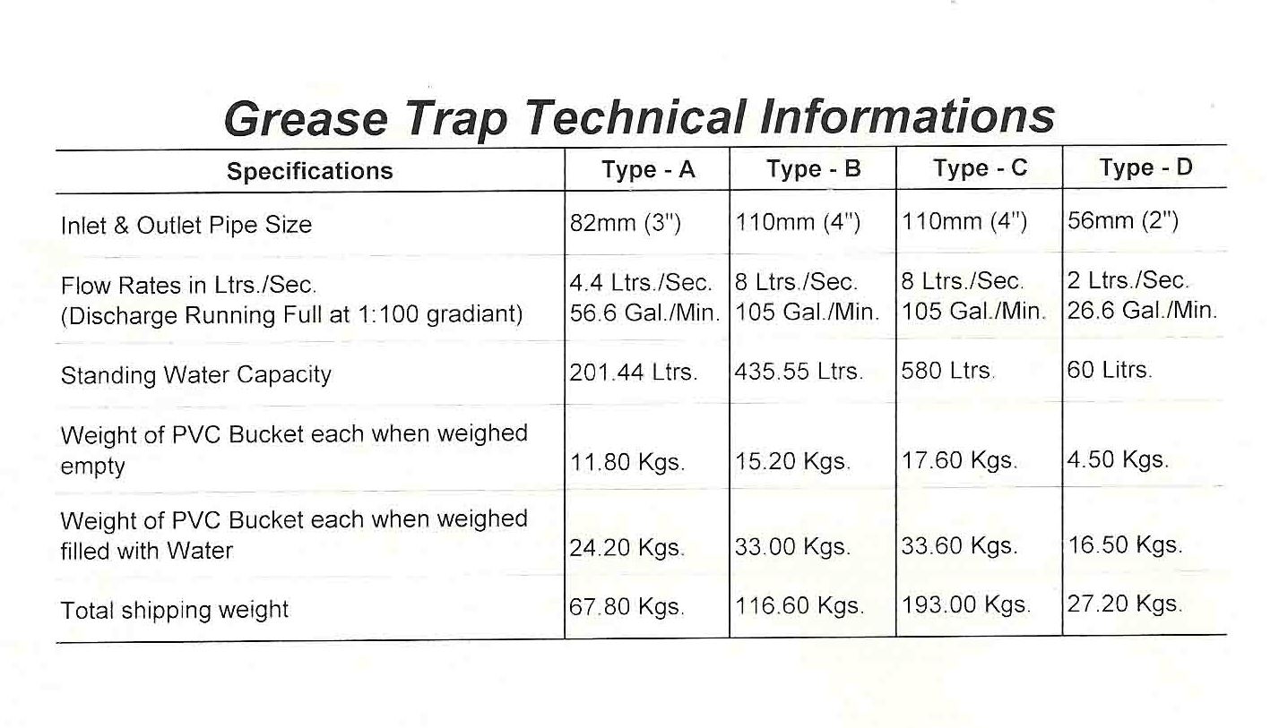 Stainless Steel Grease Traps